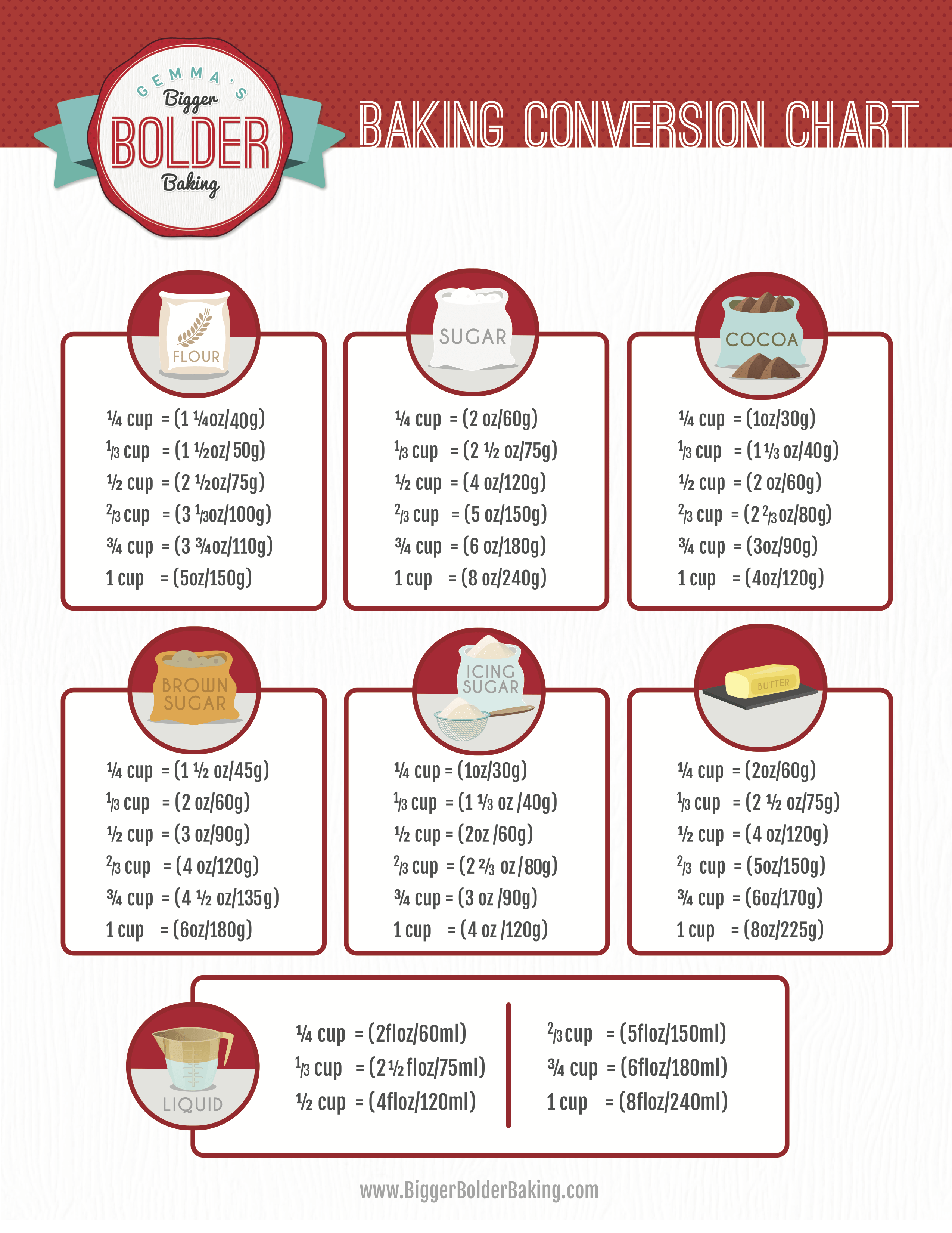 Weight Conversion Chart For Baking Ingredients Gemma s Bigger Bolder Baking