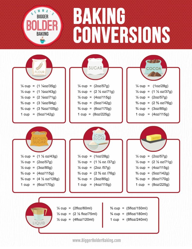 Weight Conversion Chart For Baking Ingredients Gemmas Bigger Bolder Baking 0690