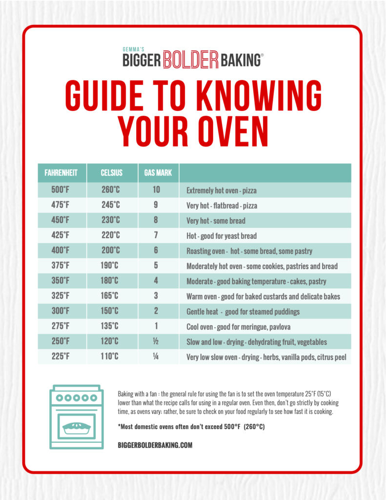 How Do You Know When A Zline Oven Is Preheated at Melvin Mitchell blog